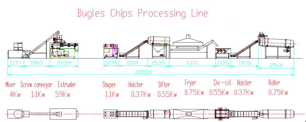 Bugles Chips Processing Line