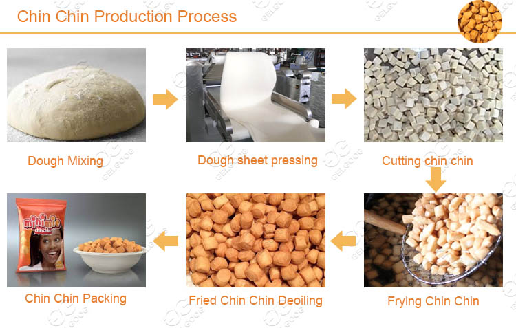 Chin Chin Production Process