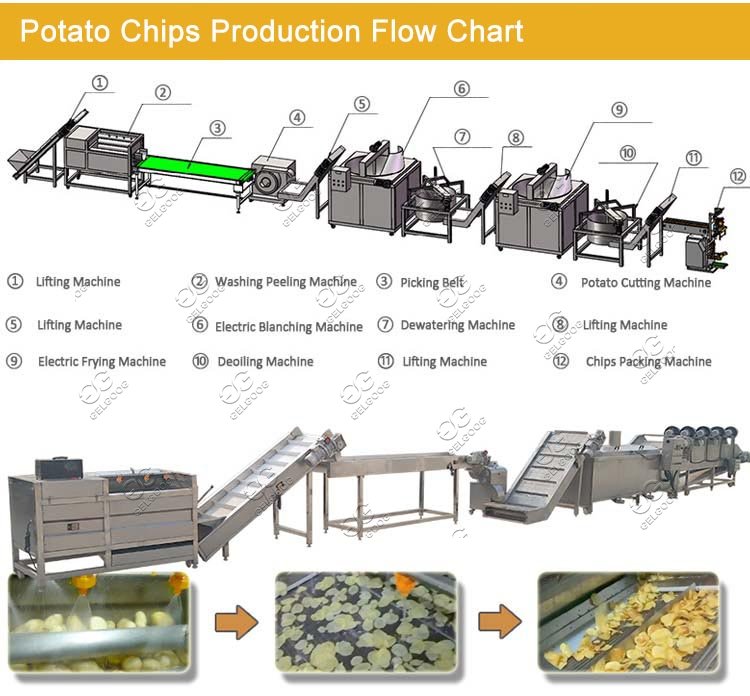 Automatic Potato Chips Production Process