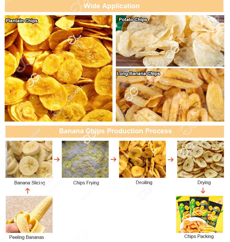 Banana Chips Making Process