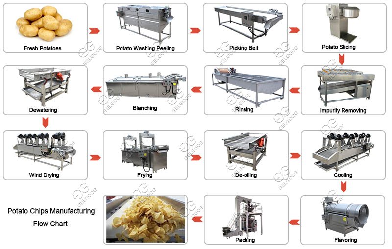 Industrial Automatic Fresh Potato Chips Production Line Price for Sale