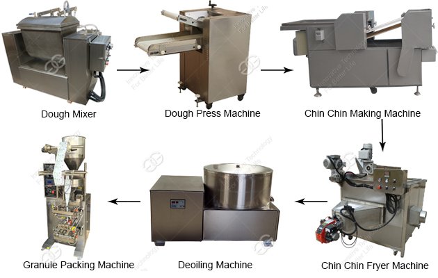 Chin Chin Frying Line