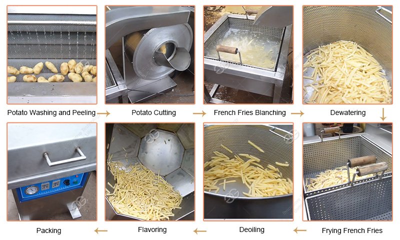 Small French Fries Production Line Processing Steps