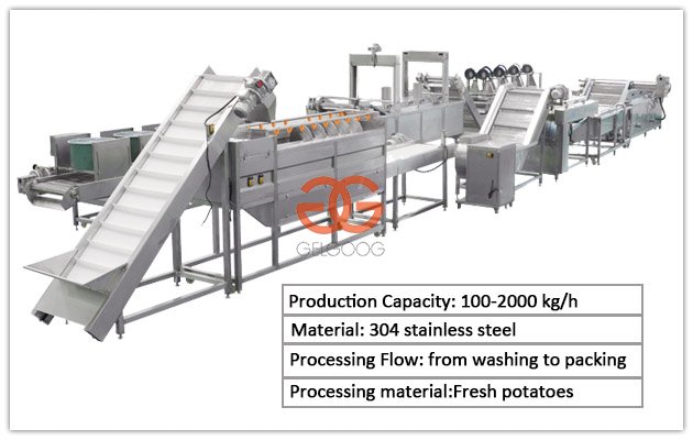 GELGOOG French Fries Production Line Capacity