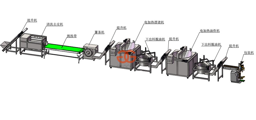 Production Process Flow Chart