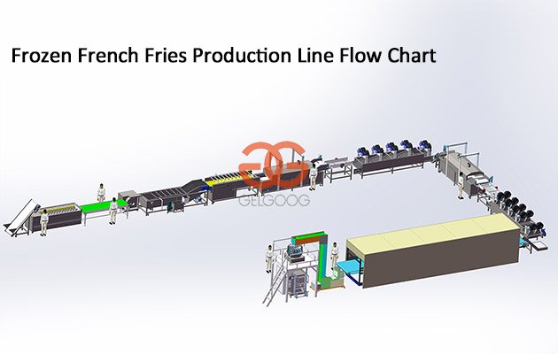 500 kg/h Frozen French Fries Production Line Flow Chart