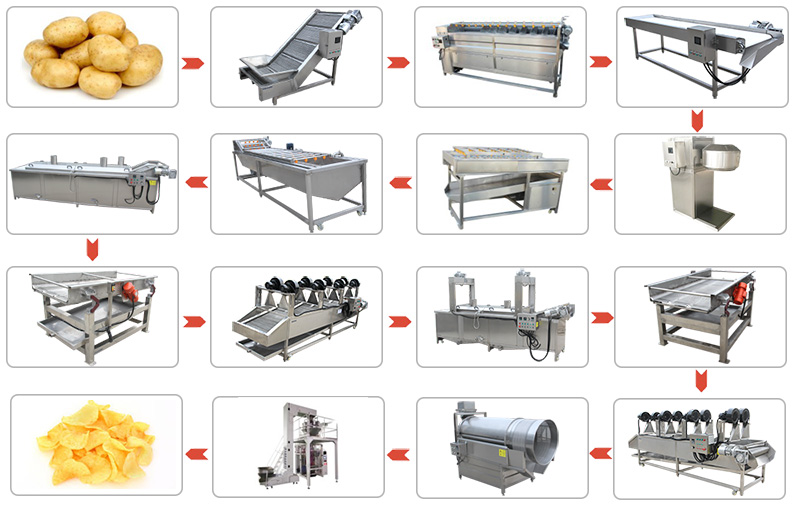 Industrial Potato Chips Automatic Production Line