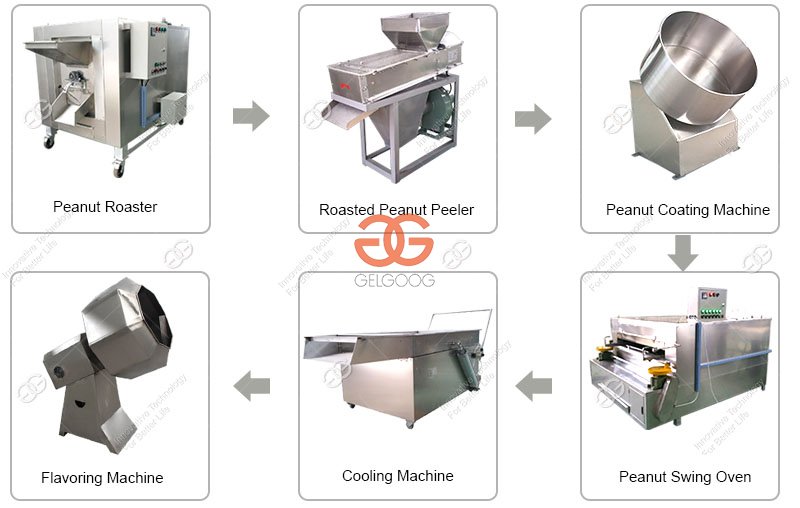 Coated Peanut Making Machine Line